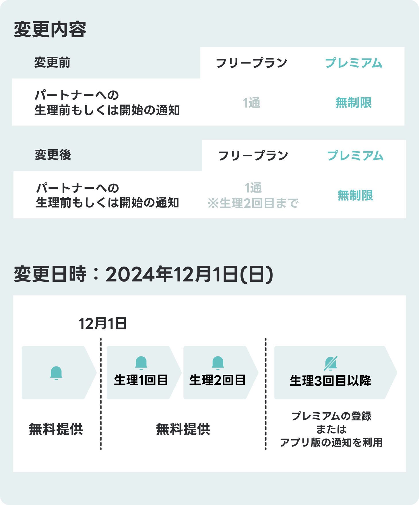 パートナー通知変更.png