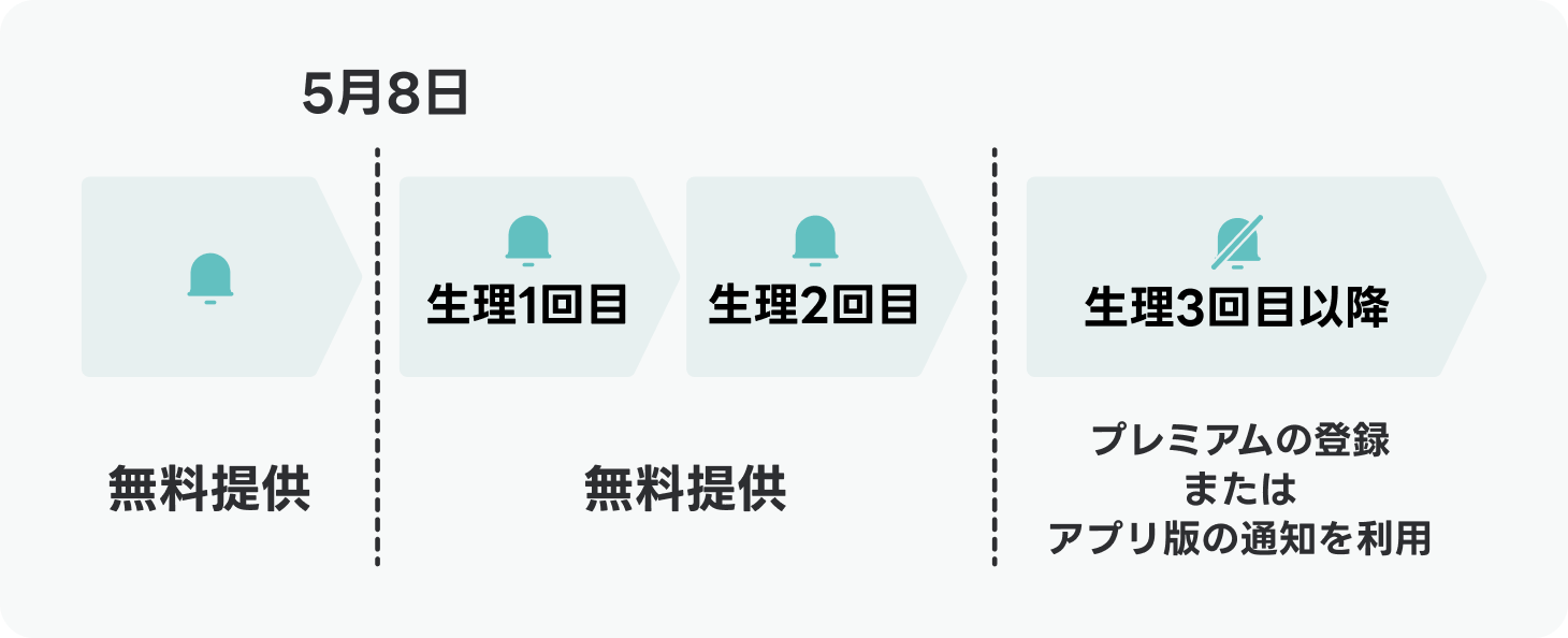LINEでの生理前通知の仕様変更について.png
